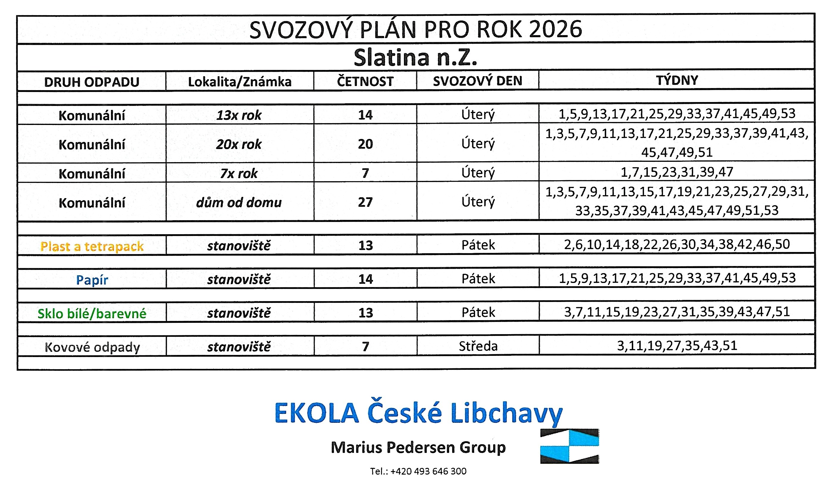 Svozový plán 2025
