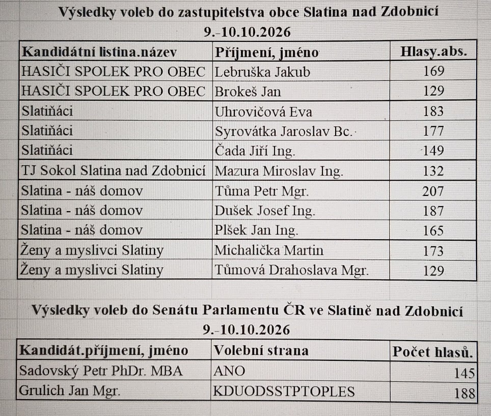 Výsledky voleb ve Slatině nad Zdobnicí