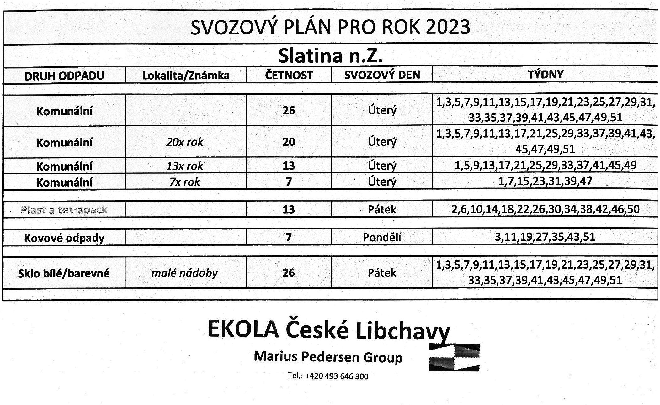 Svozový plán 2023